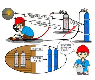 氣焊（氧氣乙炔）焊接事故案例與常見問題解答